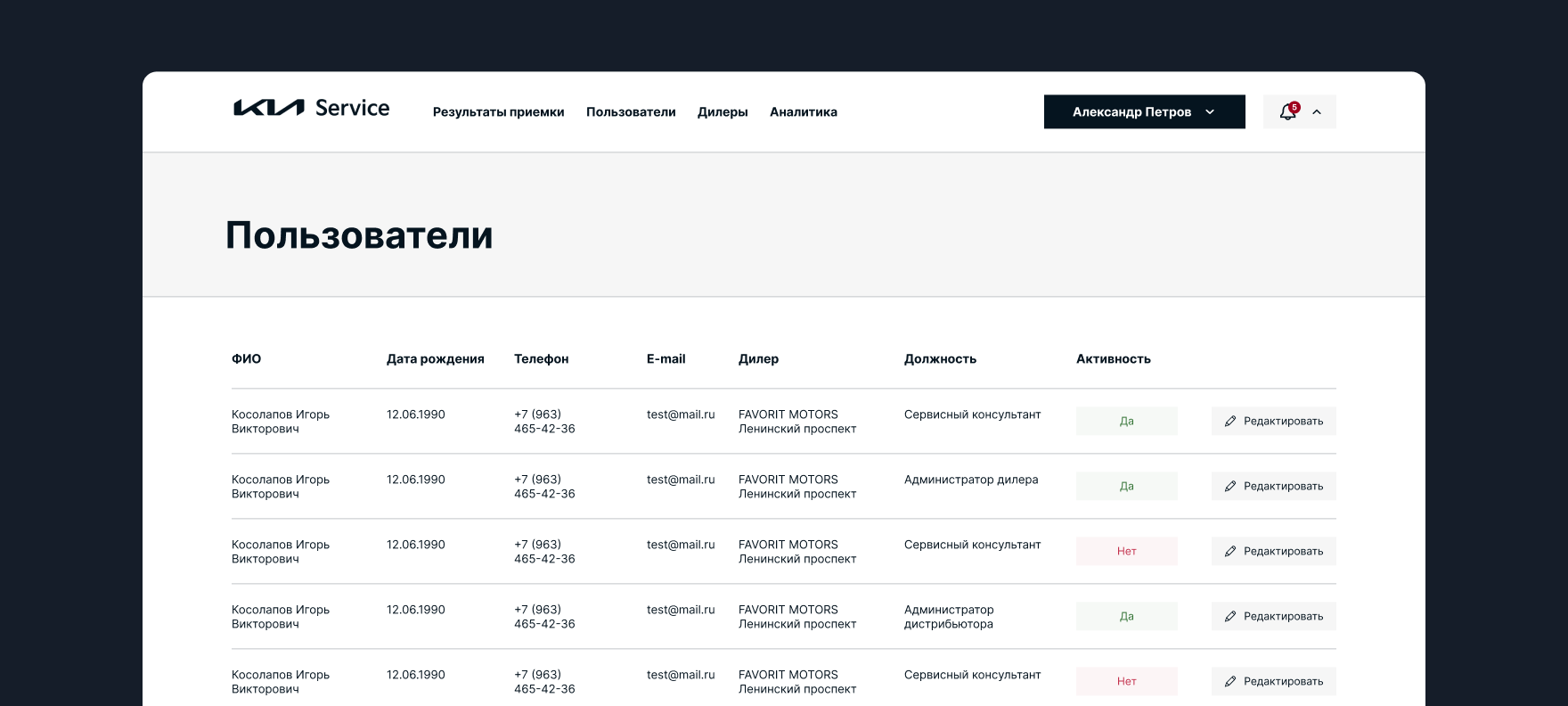 Пользователи